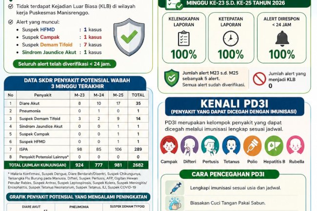 BULETIN SURVEI KEWASPADAAN DINI DAN RESPON MINGGU KE-25 2026