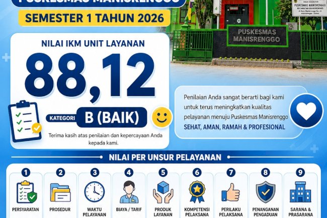 SURVEY KEPUASAN MASYRAKAT SEMESTER 1 2026
