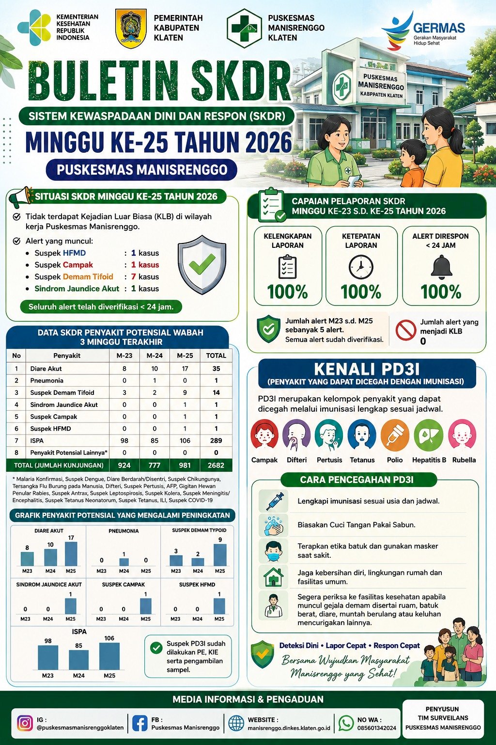 BULETIN SURVEI KEWASPADAAN DINI DAN RESPON MINGGU KE-25 2026